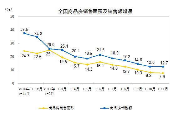 1-11月全國(guó)房地產(chǎn)開發(fā)投資100387億元