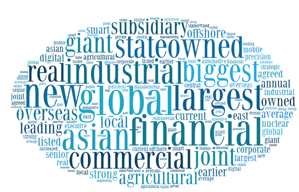 《中國國際傳播力》報告發(fā)布:《中國日報》報道量飛升