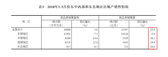 樓市約談又現調控釋放新信號 約談城市已轉移