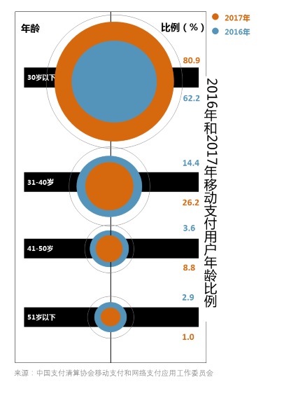 移動支付時代，不應該忘記這些人……
