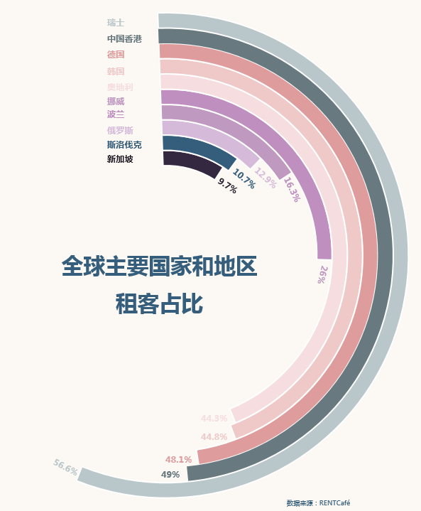 把生活重量放到房租里的，還有這些國家的青年
