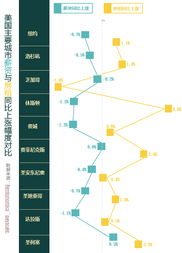 把生活重量放到房租里的，還有這些國家的青年