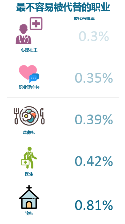 世界經濟論壇:自動化將創造過億新崗位,要求人類有更高技能