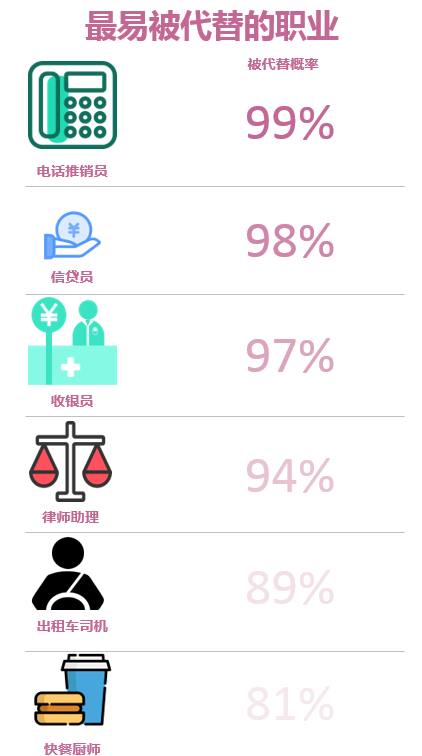 世界經濟論壇:自動化將創造過億新崗位,要求人類有更高技能