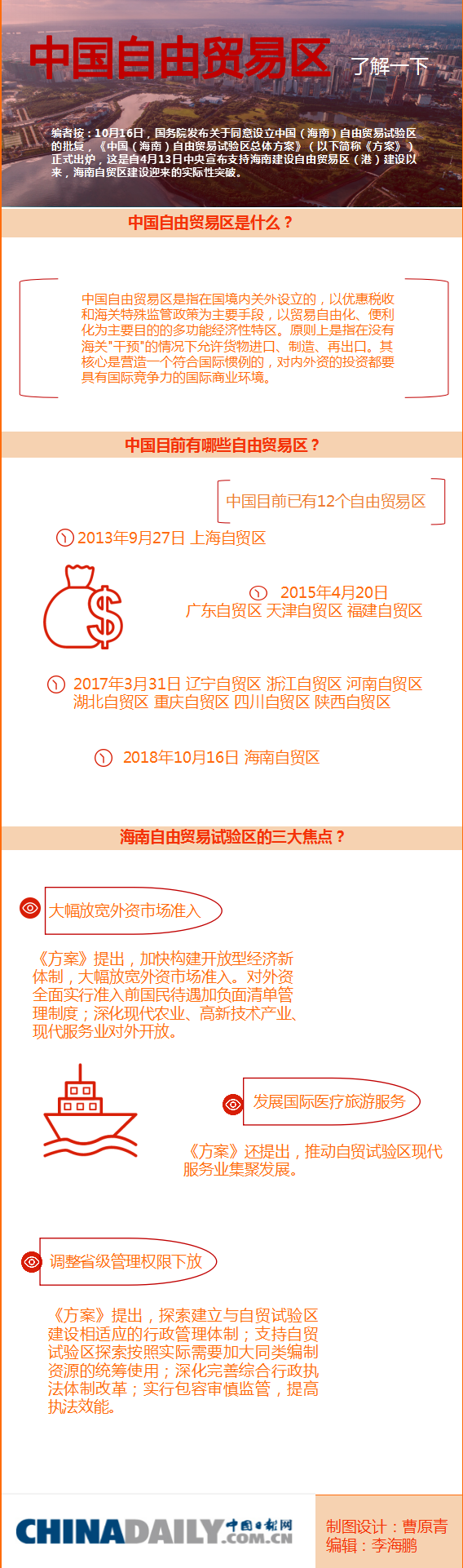 中國自由貿易區 了解一下