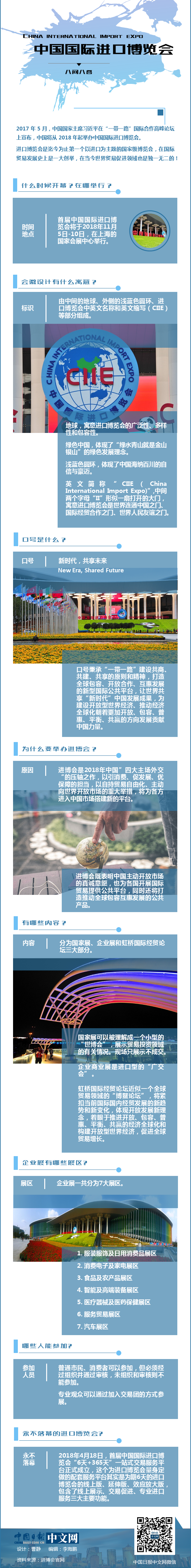 中國國際進(jìn)口博覽會八問八答