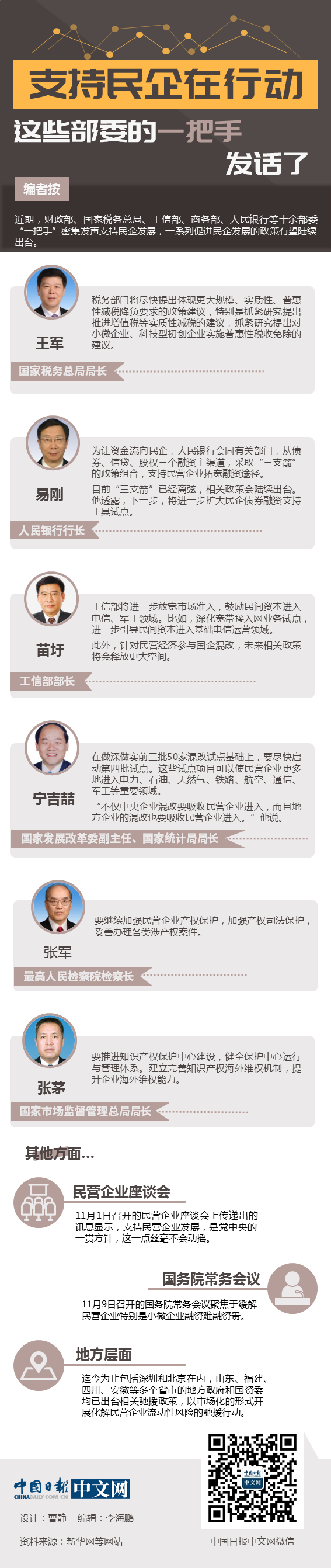 支持民企在行動：這些部委的一把手發(fā)話了